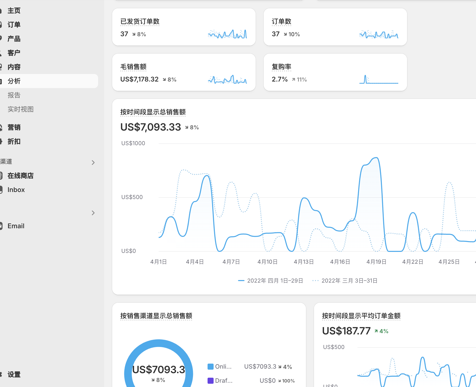 数据分析报告